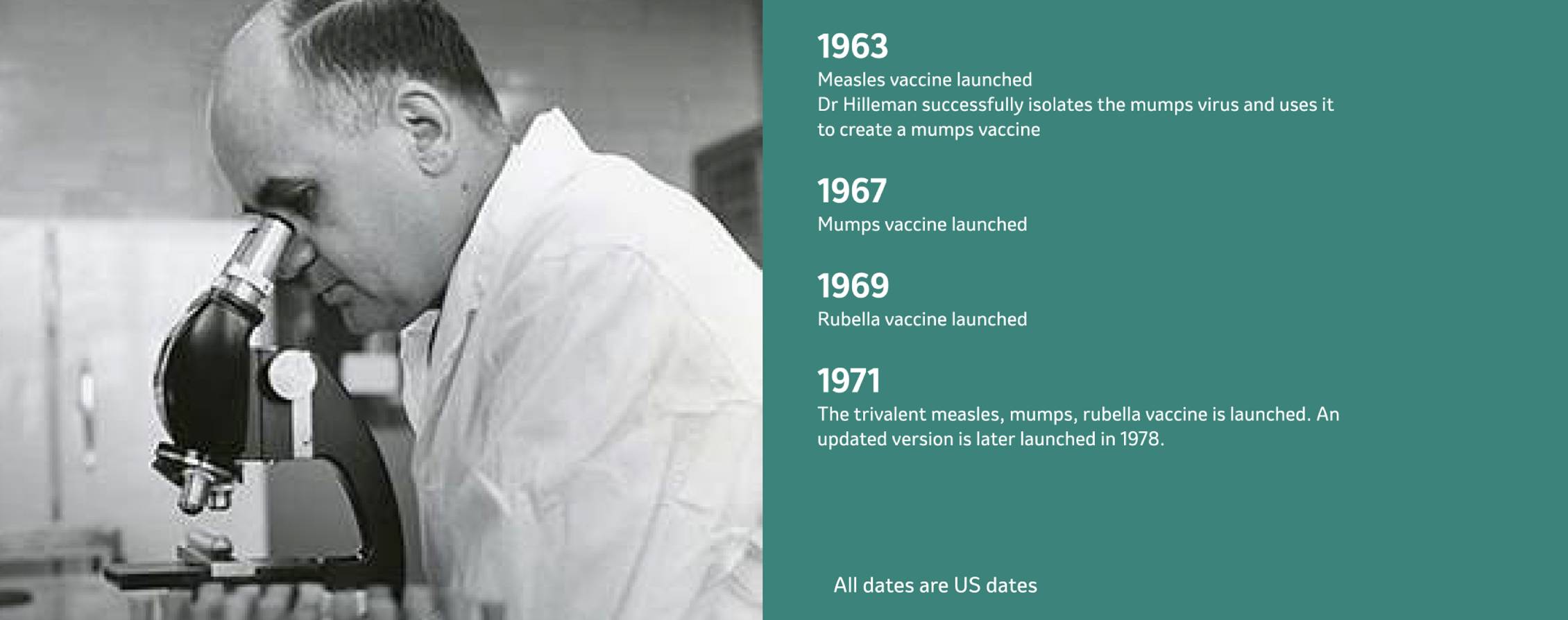 Scientist looking into microscope